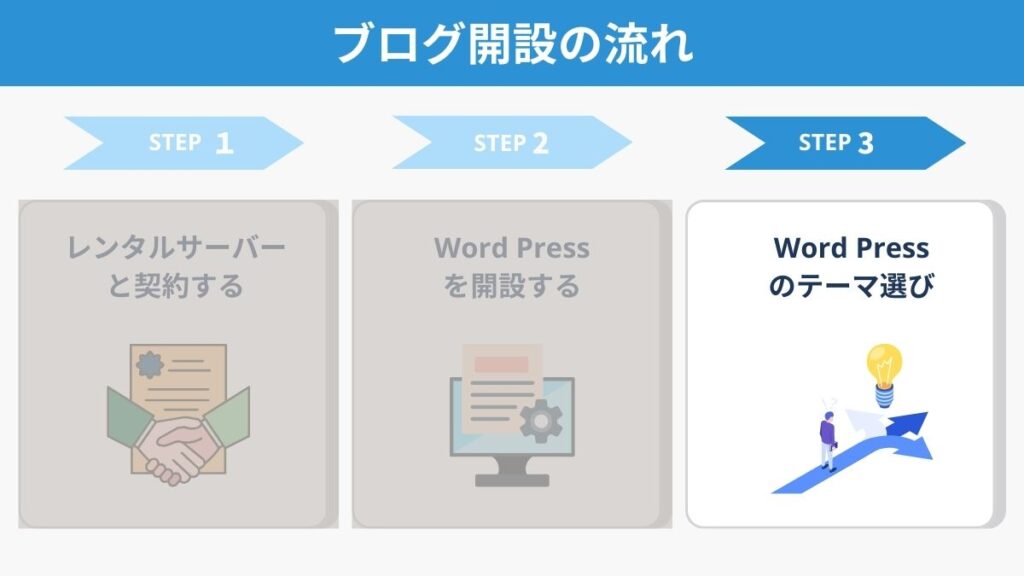 ブログ開設の流れ：STEP2